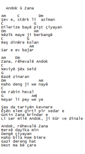 zanauandokgitarakor
