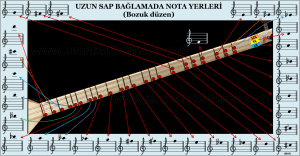 Uzun sap baglamada nota yerleri resimli