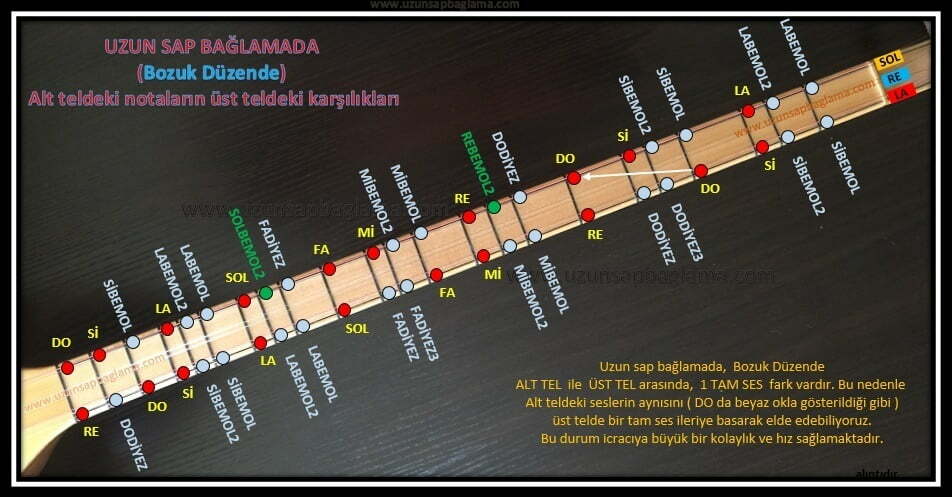 ust tel karsiliklari uzun sap baglama