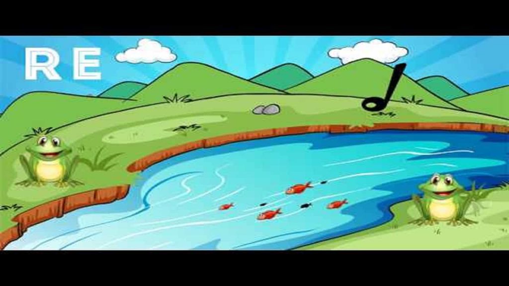 Neşeli Günler Do Bir Külah Dondurma Melodika Notaları