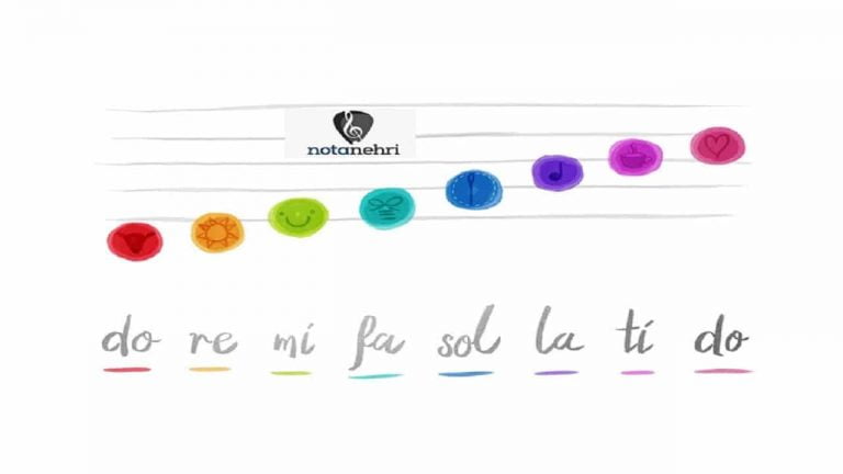 Kavurma Koydum Tasa Notaları