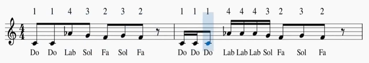 kral sakir melodika nota3